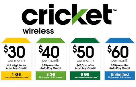 Cricket unlimited plans. Things To Know About Cricket unlimited plans. 